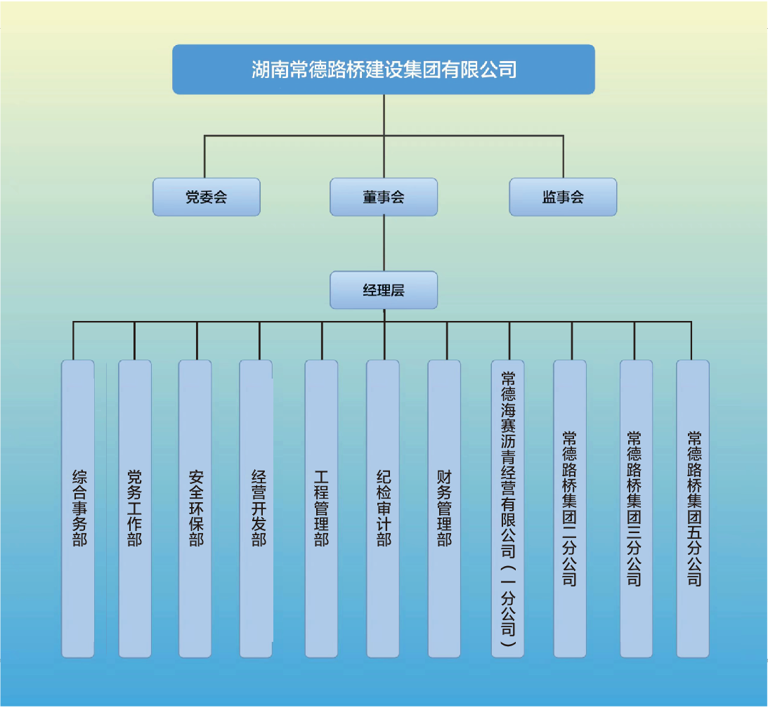 组织架构图2025年10月.png